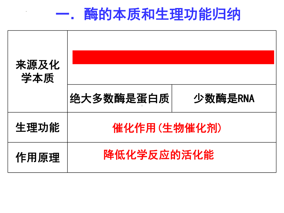 一轮复习：第1讲 酶和ATP ppt课件-2023新人教版（2019）必修第一册.pptx_第3页