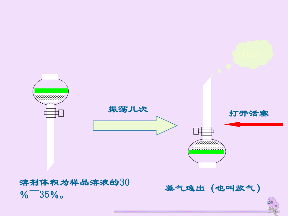 (生化工程教学课件)有机溶剂萃取.ppt_第3页