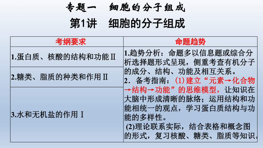 二轮复习：专题1 细胞的分子组成ppt课件-2023新人教版（2019）必修第一册.pptx_第2页