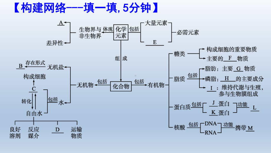 二轮复习：专题1 细胞的分子组成ppt课件-2023新人教版（2019）必修第一册.pptx_第3页