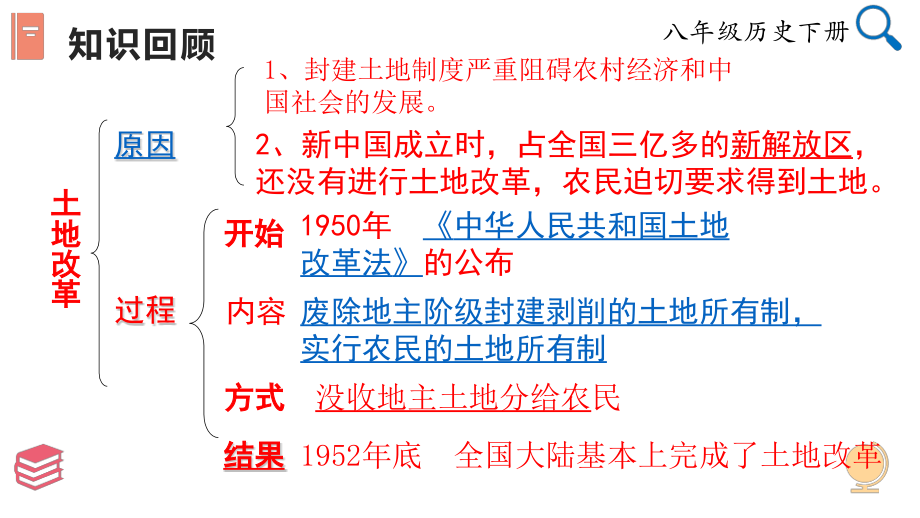 2.4 新中国工业化的起步和人民代表大会制度的确立 ppt课件 +视频 -（部）统编版八年级下册《历史》.rar