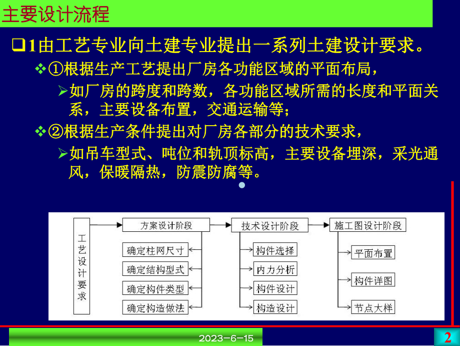 （教学课件）钢筋混凝土单层工业厂房.ppt_第2页