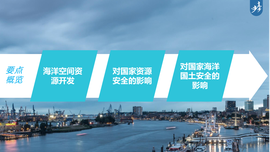 2023年高考地理一轮复习（新人教版） 第4部分 第2章 课时79-海洋空间资源开发与国家安全.pptx_第3页