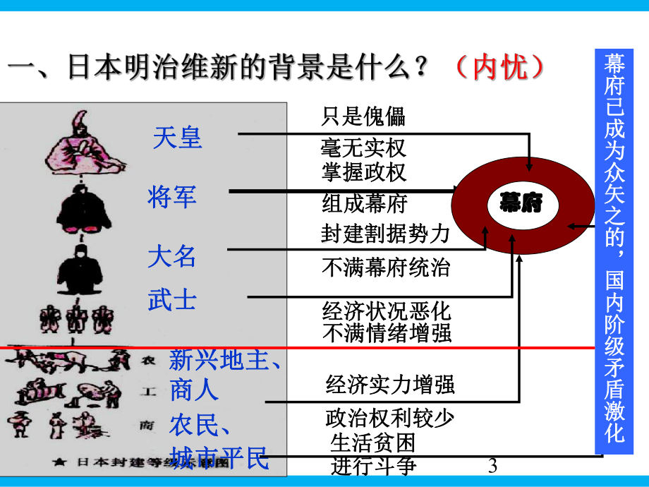 九年级历史下册日本明治维新教学课件.pptx_第3页