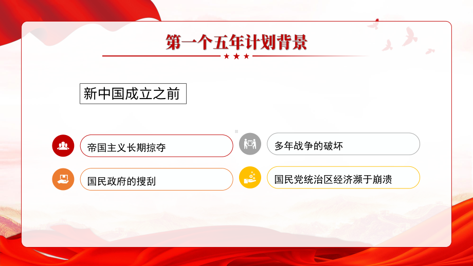 2.4 新中国工业化的起步和人民代表大会制度的确立 ppt课件-（部）统编版八年级下册《历史》.pptx_第3页