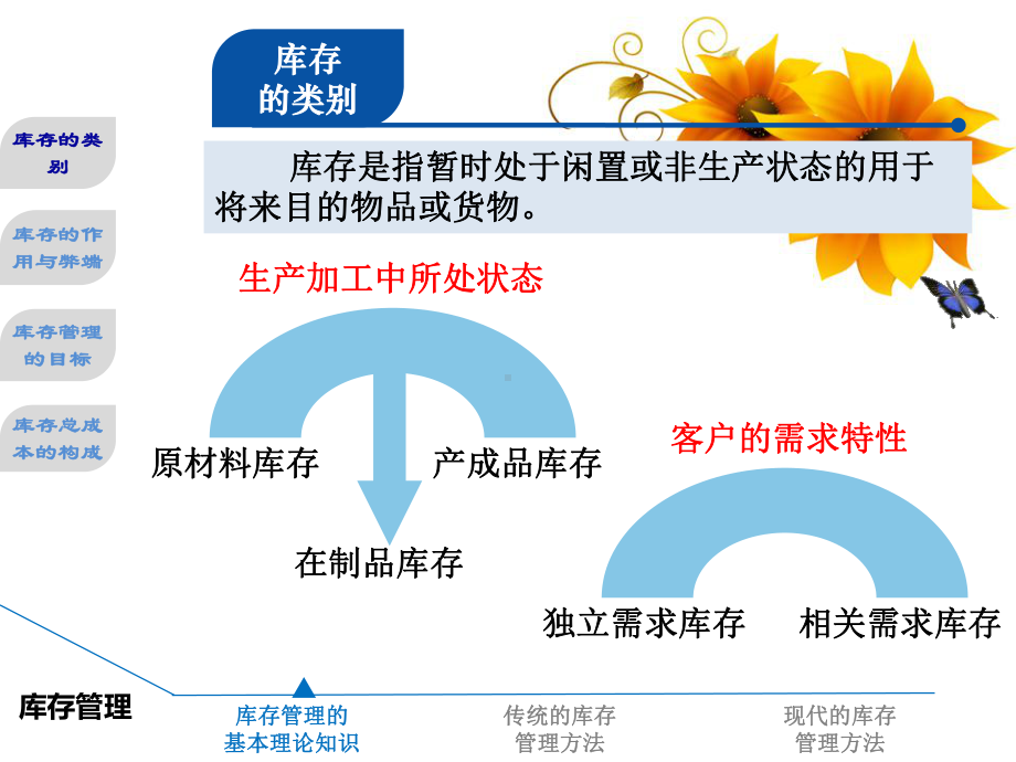 《仓储管理》第9章-库存管理教学课件.ppt_第3页