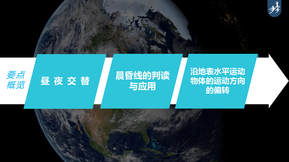 2023年高考地理一轮复习（新人教版） 第1部分 第2章 第3讲 课时10　昼夜交替　沿地表水平运动物体的运动方向的偏转.pptx_第3页