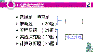 九年级化学中考分类复习之中考推理类题型的突破教学课件.pptx