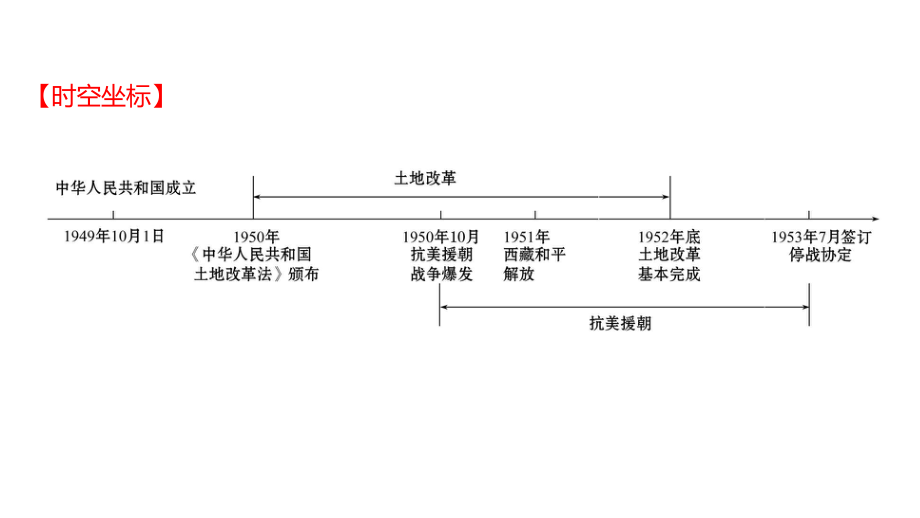 一轮复习 第一单元中华人民共和国的成立和巩固ppt课件-（部）统编版八年级下册《历史》.ppt_第2页