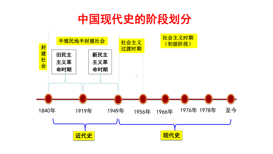 1.1中华人民共和国成立ppt课件 -（部）统编版八年级下册《历史》.pptx_第3页