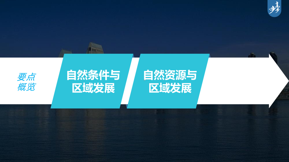 2023年高考地理一轮复习（新人教版） 第3部分 第2章 课时65 区域发展的自然环境基础.pptx_第3页