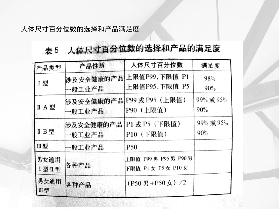 人体工程学测量和应用教学课件.ppt_第3页