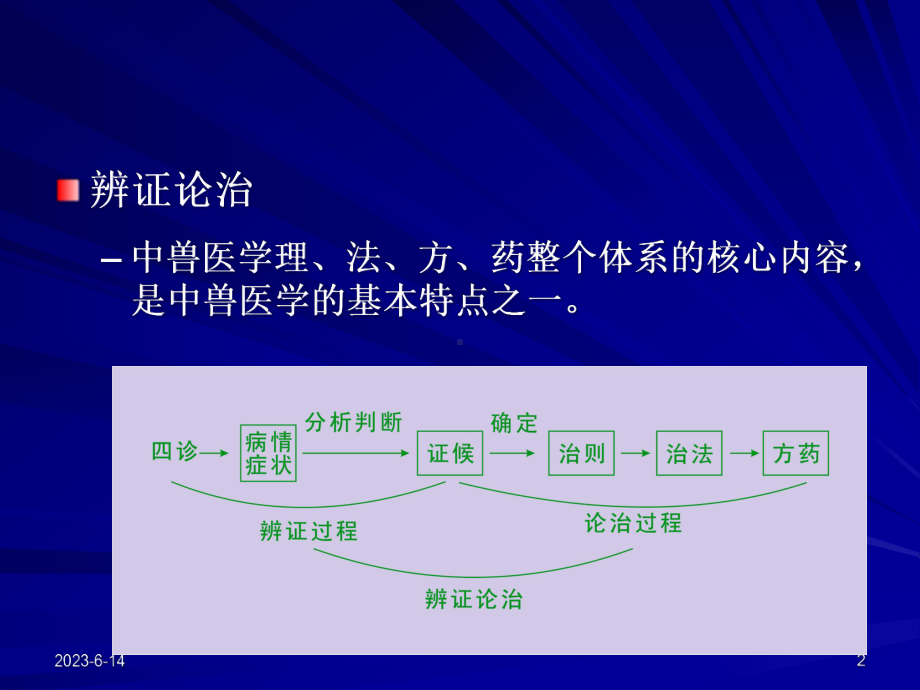 中兽医第六章-诊法第一节察口色-教学课件.ppt_第2页