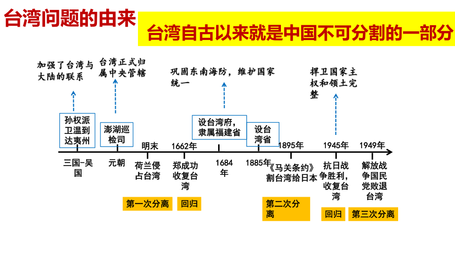 4.14 海峡两岸的交往ppt课件-（部）统编版八年级下册《历史》.pptx_第3页