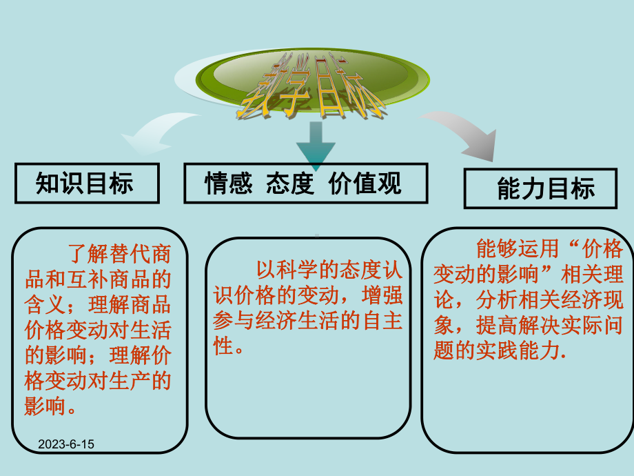 《价格变动的影响》(公开课)教学课件.ppt_第3页