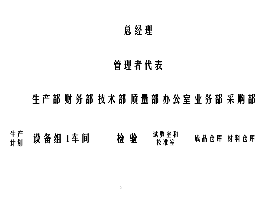 产品质量先期策划APQP实例方案教学课件.ppt_第2页