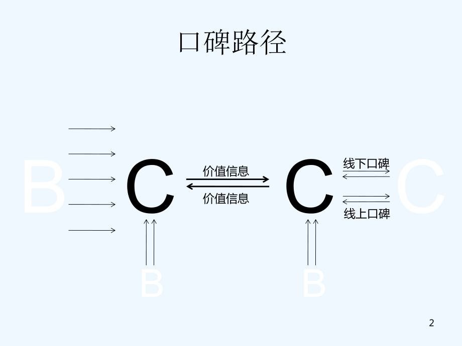 XXXX年克莱斯勒汽车社会化媒体传播策略(第2轮)教学课件.ppt_第2页