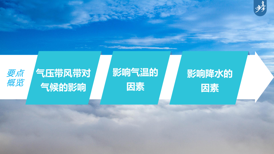 2023年高考地理一轮复习（新人教版） 第1部分 第3章 第4讲 课时20　影响气候的主要因素.pptx_第3页