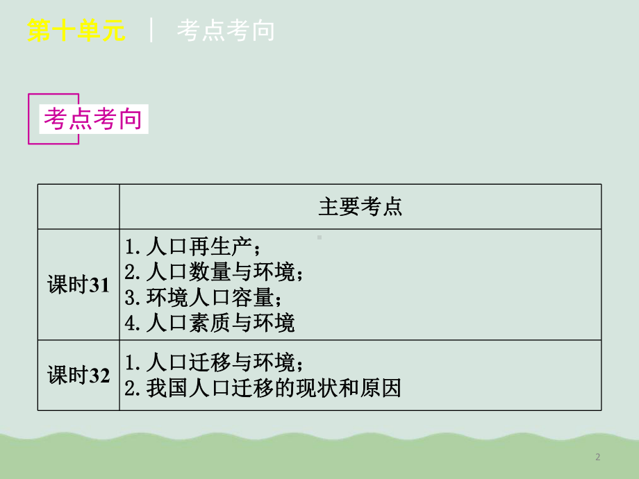 《人口与环境》考试重点复习教学课件.ppt_第2页