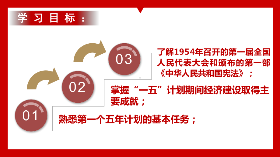 2.4新中国工业化的起步和人民代表大会制度的确立 ppt课件 -（部）统编版八年级下册《历史》.pptx_第3页