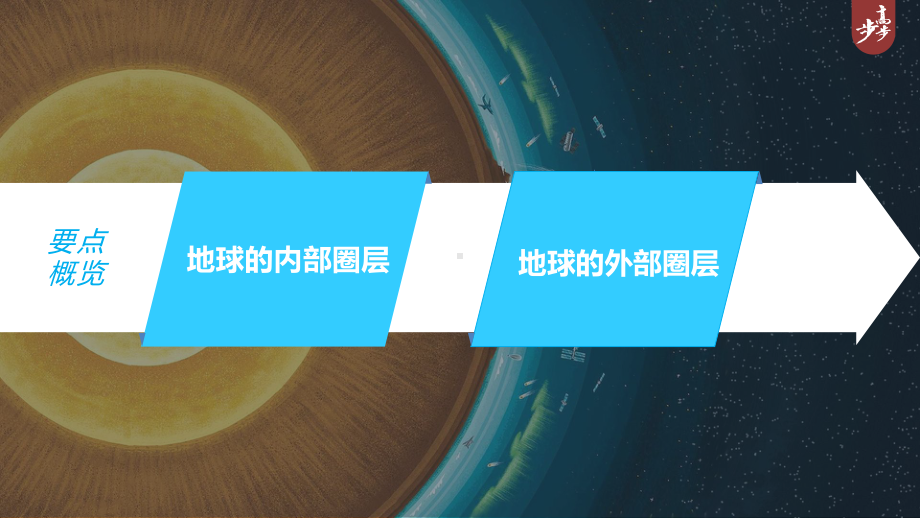 2023年高考地理一轮复习（新人教版） 第1部分 第2章 第1讲 课时7　地球的圈层结构.pptx_第3页