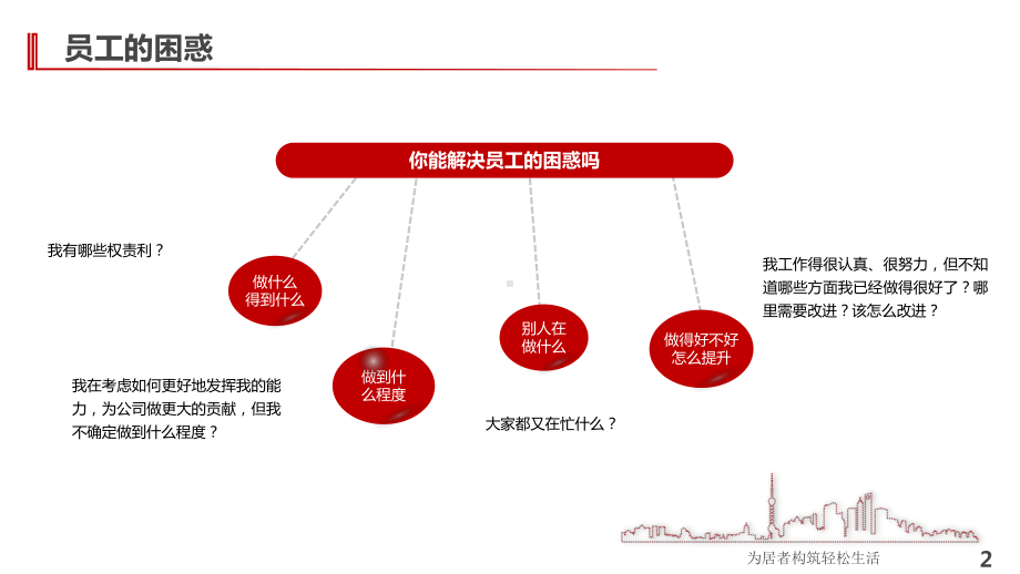 （绩效管理培训）不忘初心-绩效前进教学课件.ppt_第2页