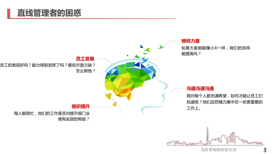 （绩效管理培训）不忘初心-绩效前进教学课件.ppt_第3页