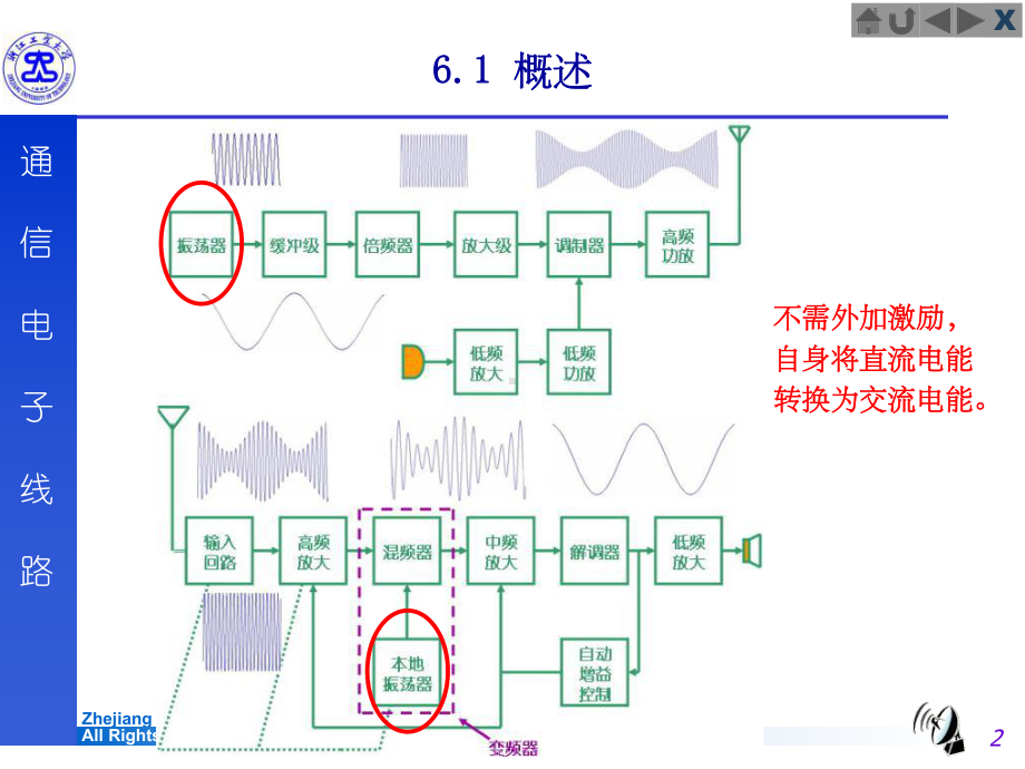 《振荡电路》教学课件-2.ppt_第2页