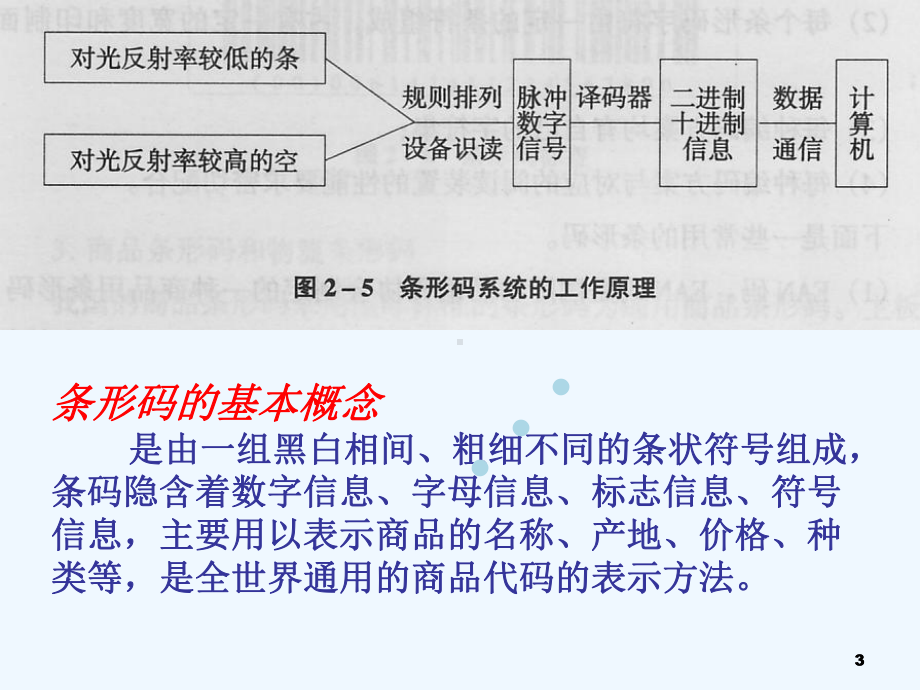 《物流管理信息系统》第2章教学课件.ppt_第3页