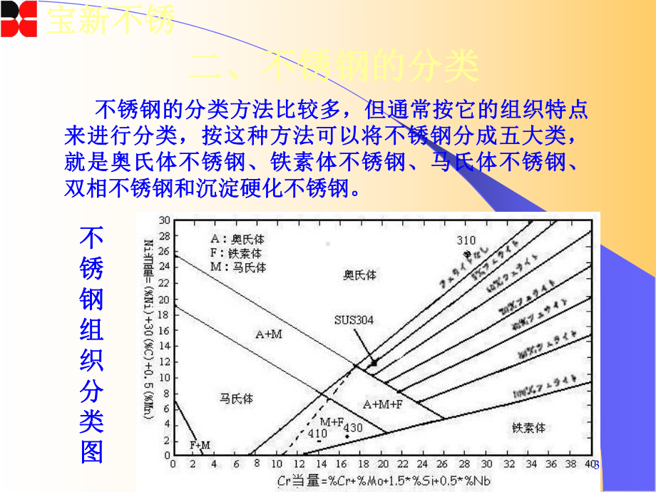 不锈钢基础知识教学课件.ppt_第3页