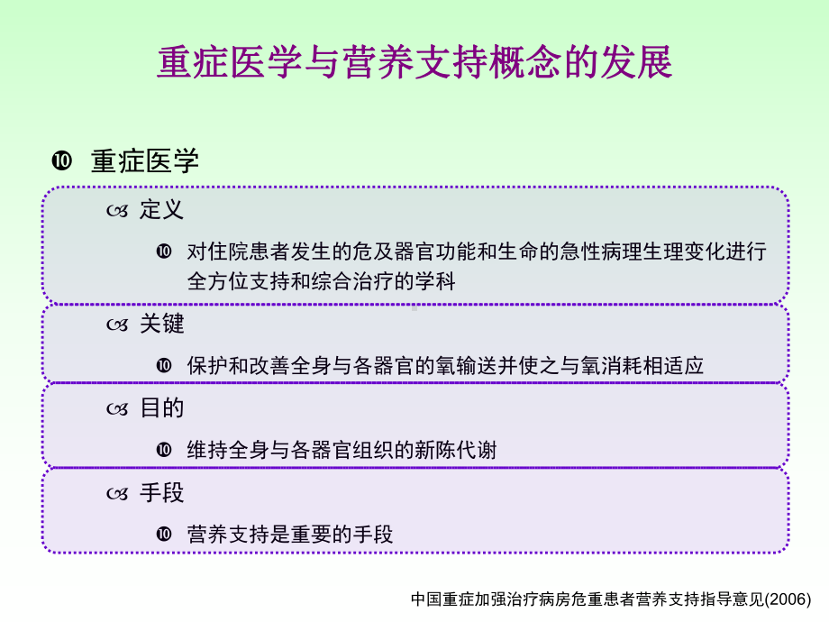 PICU患儿肠内营养的选择策略的临床应用教学课件.ppt_第2页