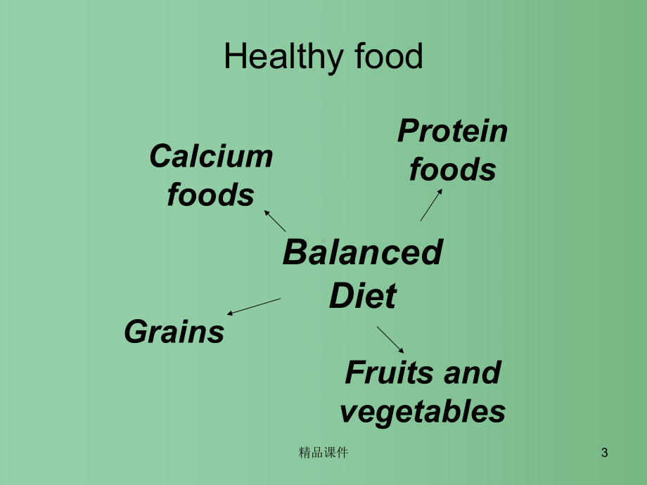 九年级英语上册-Unit-1-Stay-healthy-Review教学课件-(新版)冀教版.ppt_第3页