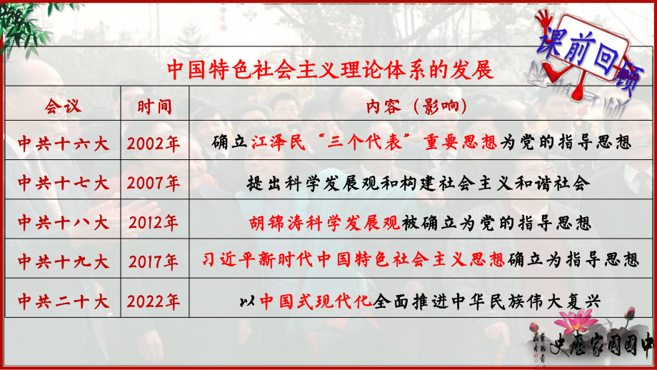 3.11 为实现中国梦而努力奋斗ppt课件-（部）统编版八年级下册《历史》.pptx_第3页