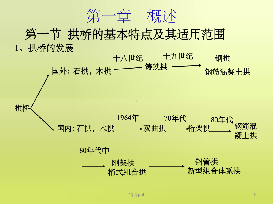 《拱桥的概述和构造》教学课件.ppt_第2页