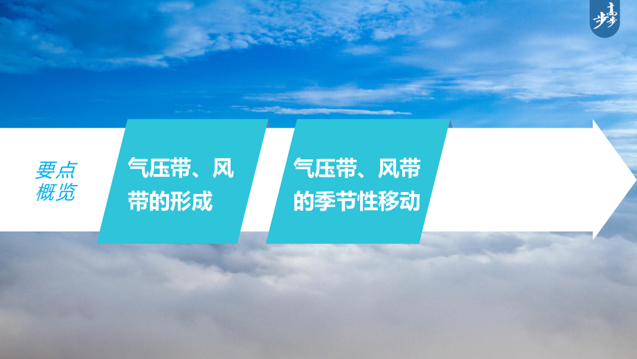 2023年高考地理一轮复习（新人教版） 第1部分 第3章 第3讲 课时18　气压带和风带的形成.pptx_第3页