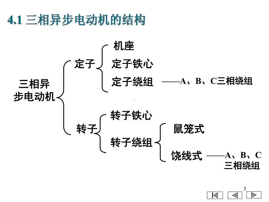 交流电机的工作原理与特性教学课件.ppt_第3页