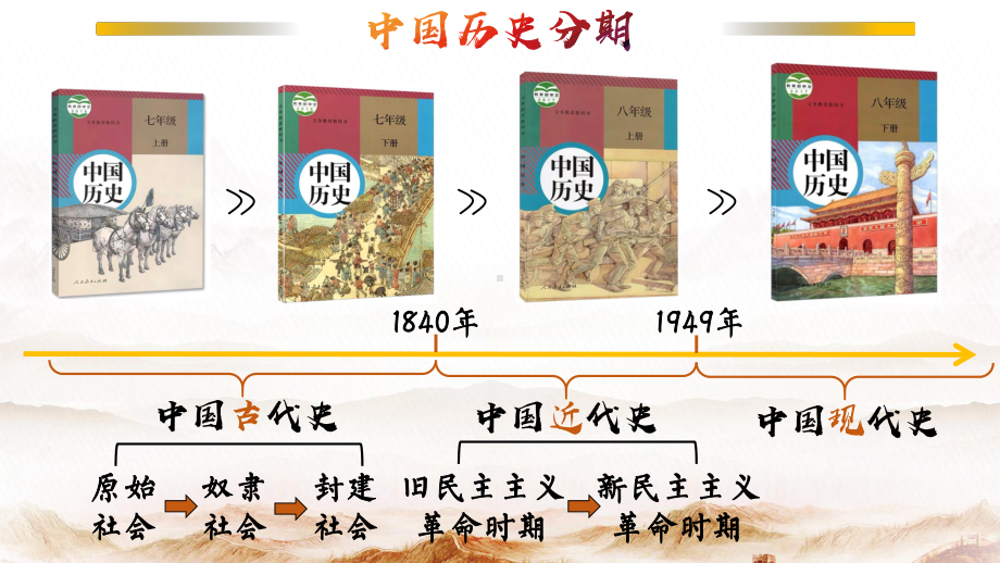 1.1中华人民共和国成立ppt课件-（部）统编版八年级下册《历史》.pptx_第3页