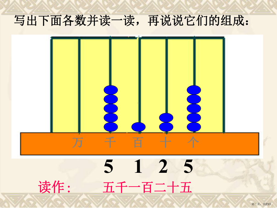 二年级下册教学课件《万以内数的读写法》人教新课标.ppt_第2页