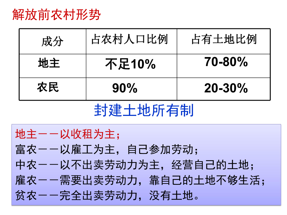 1.3土地改革ppt课件-（部）统编版八年级下册《历史》.pptx_第3页