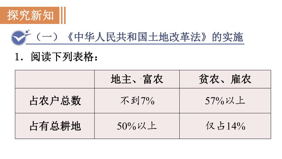 1.3 土地改革ppt课件 -（部）统编版八年级下册《历史》.pptx_第3页