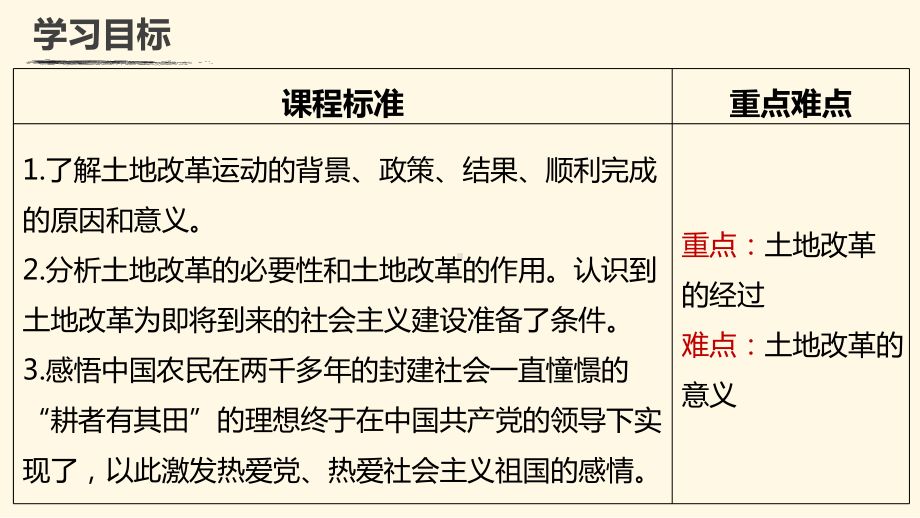 1.3土地改革 ppt课件-（部）统编版八年级下册《历史》.pptx_第3页