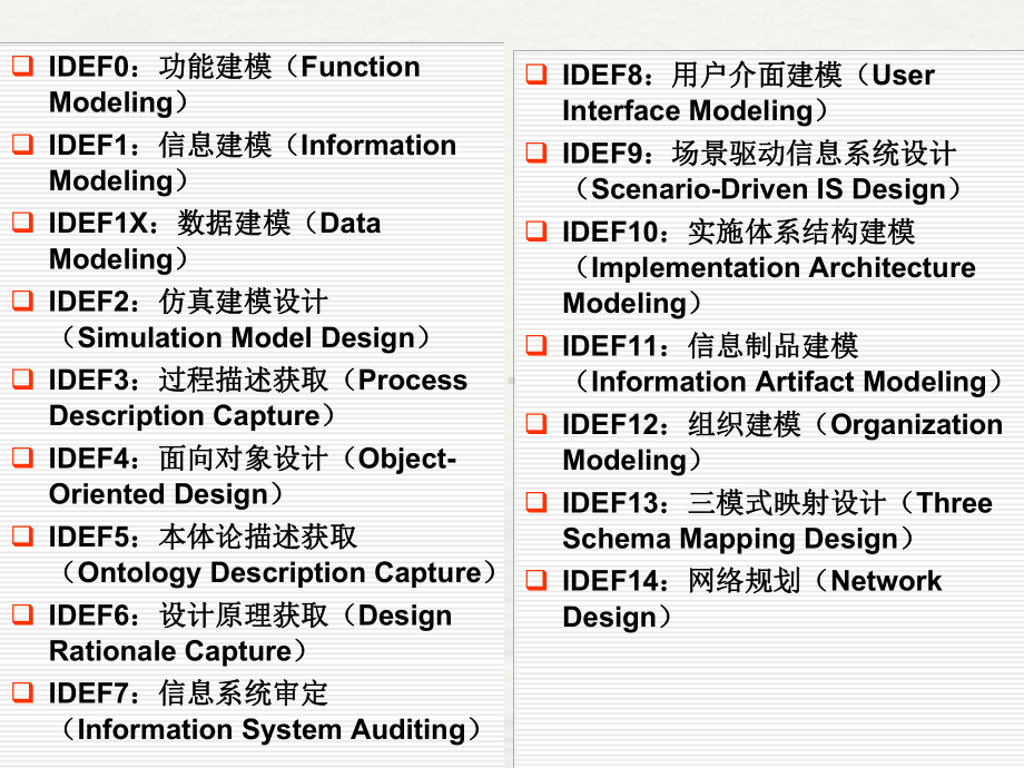 业务流程绘制方法概述教学课件.ppt_第2页