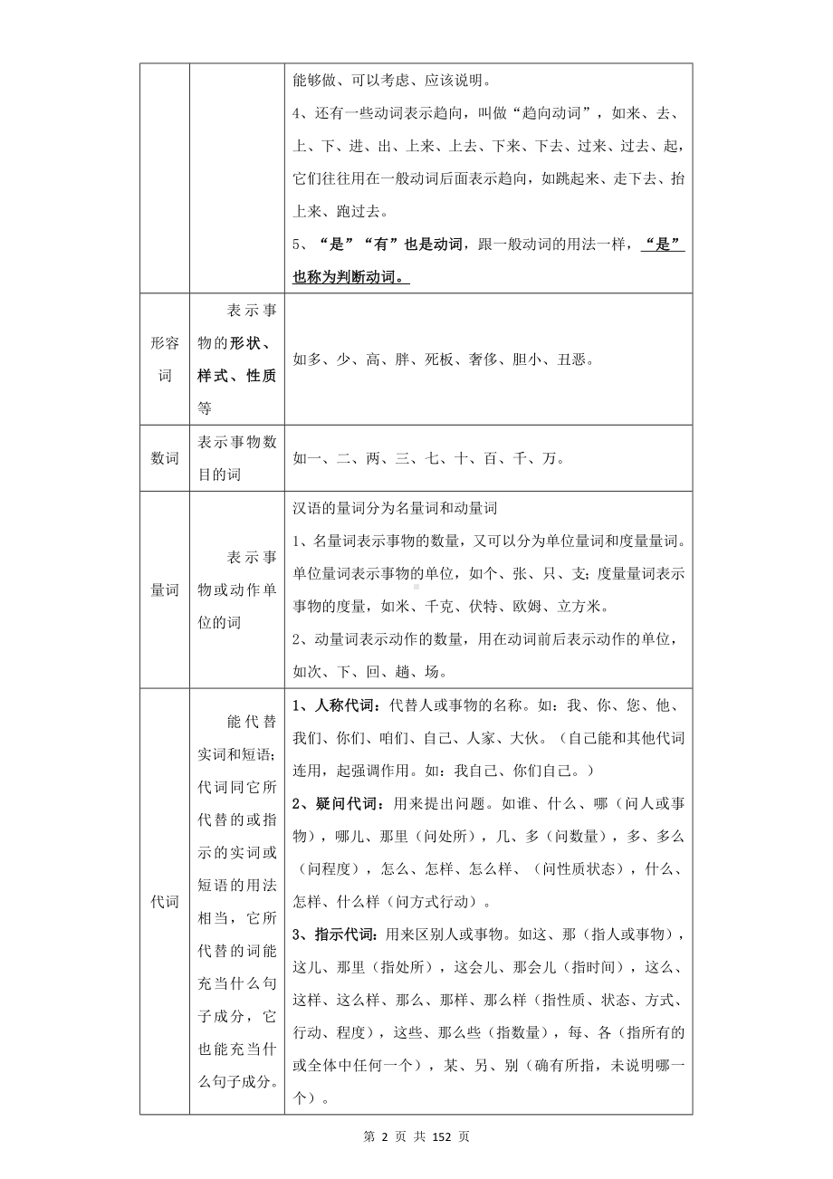 初高中语文衔接暑期预习：5个专题学习资料汇编（含练习题及答案）.docx_第2页