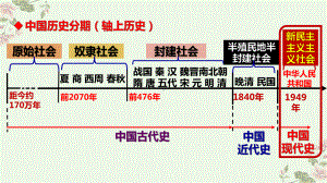 1.1中华人民共和国成立 ppt课件-（部）统编版八年级下册《历史》.pptx