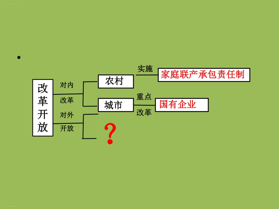 人教部编版八年级历史下册：对外开放教学课件.ppt_第1页