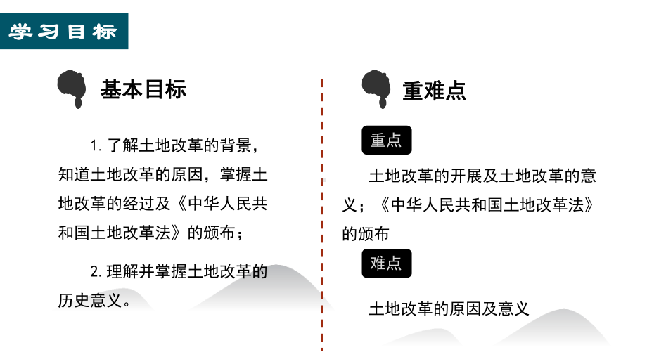 1.3土地改革 ppt课件-（部）统编版八年级下册《历史》.pptx_第3页