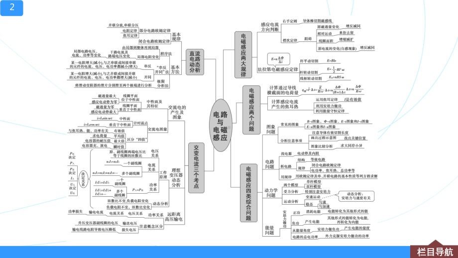 二轮物理复习专题（电路与电磁感应）教学课件.ppt_第2页