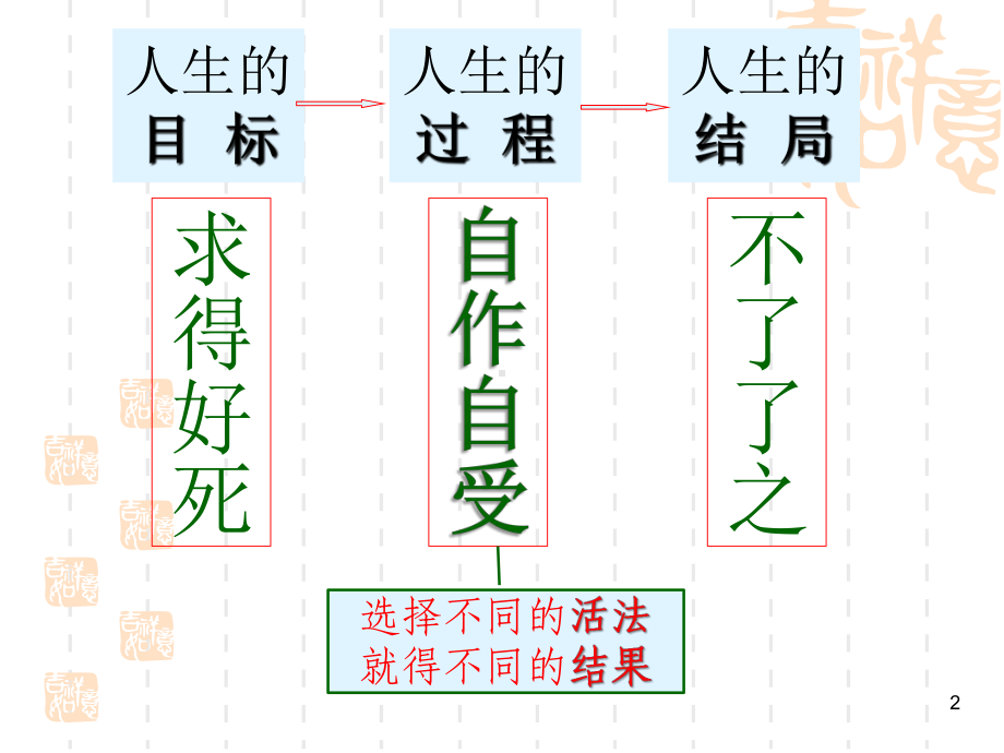 丛新秀走向优秀教学课件.pptx_第2页