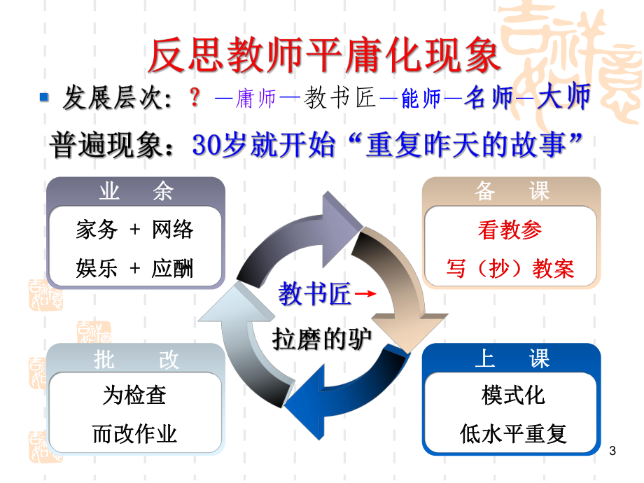 丛新秀走向优秀教学课件.pptx_第3页