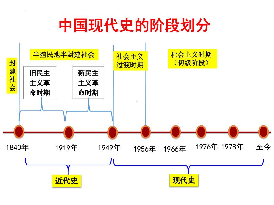 1.3 土地改革ppt课件 -（部）统编版八年级下册《历史》.pptx_第1页